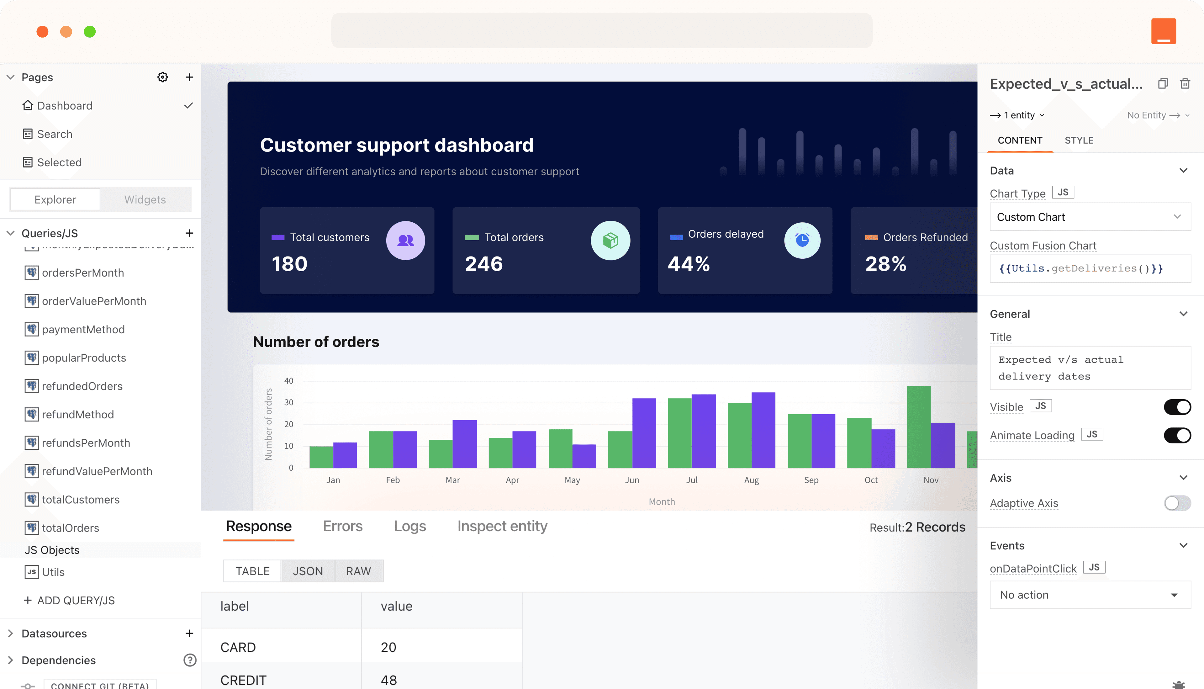 Build custom dashboards - Appsmith