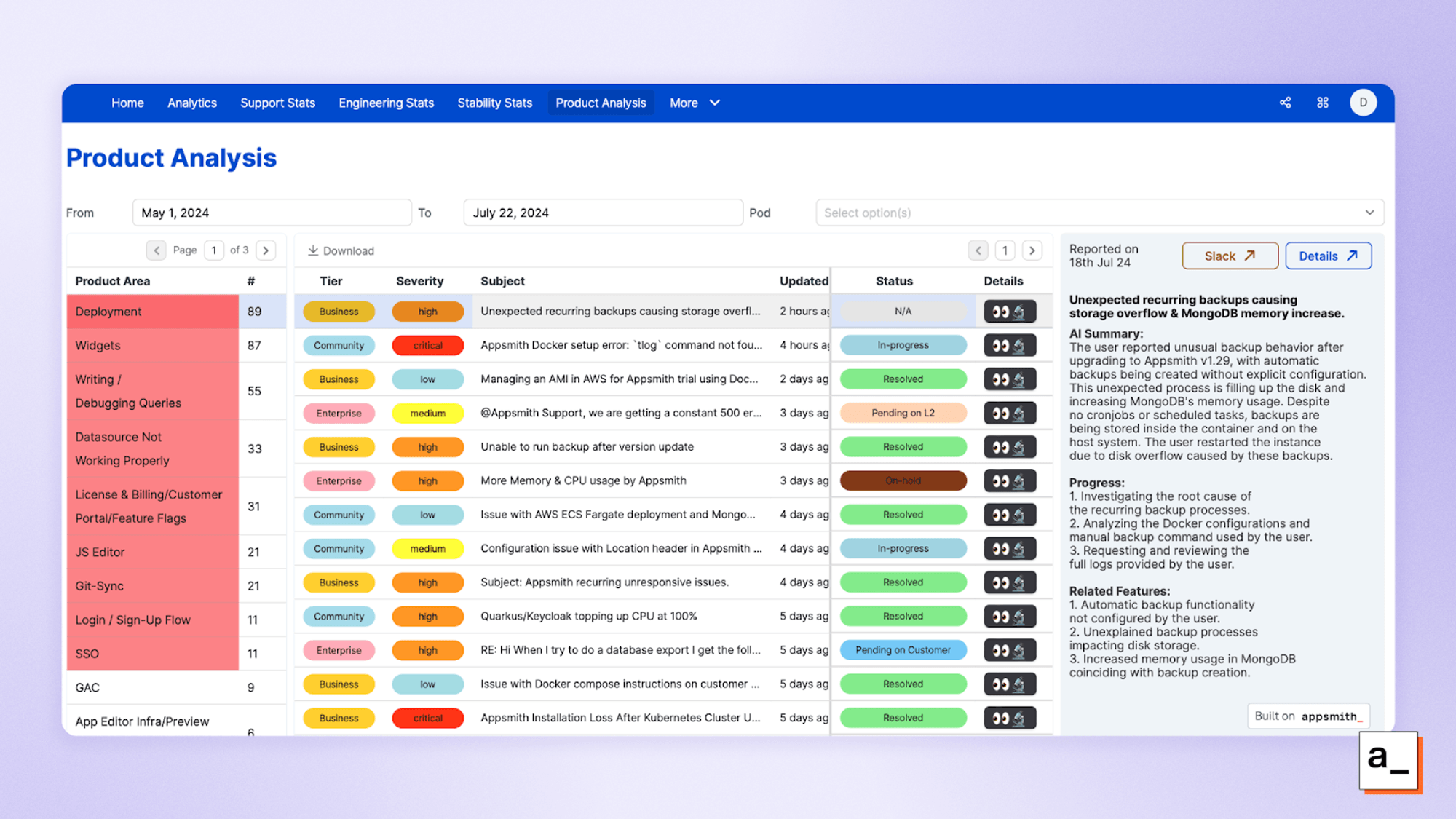 A screenshot of the tickets per product area, showing which areas of the product need the most attention.