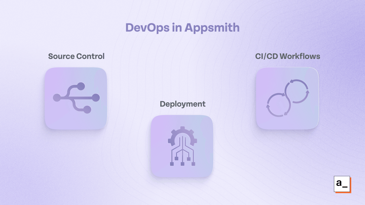 Diagram showing some of the key features in Appsmith that streamline DevOps workflows.