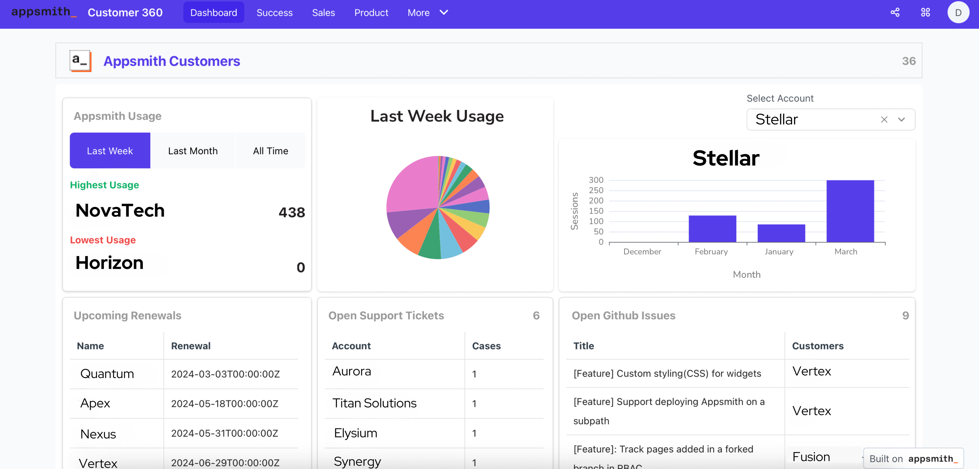 A screenshot of a customer 360 app in Appsmith.