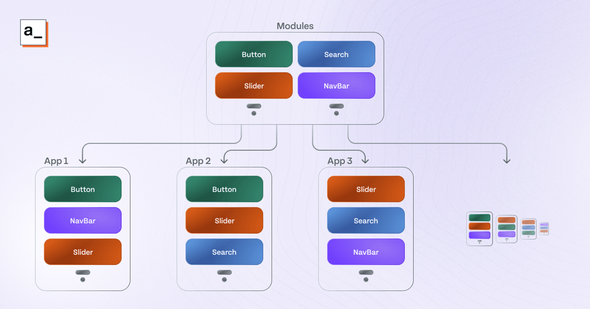Diagram showing how different modules are propagated to the apps that use them.