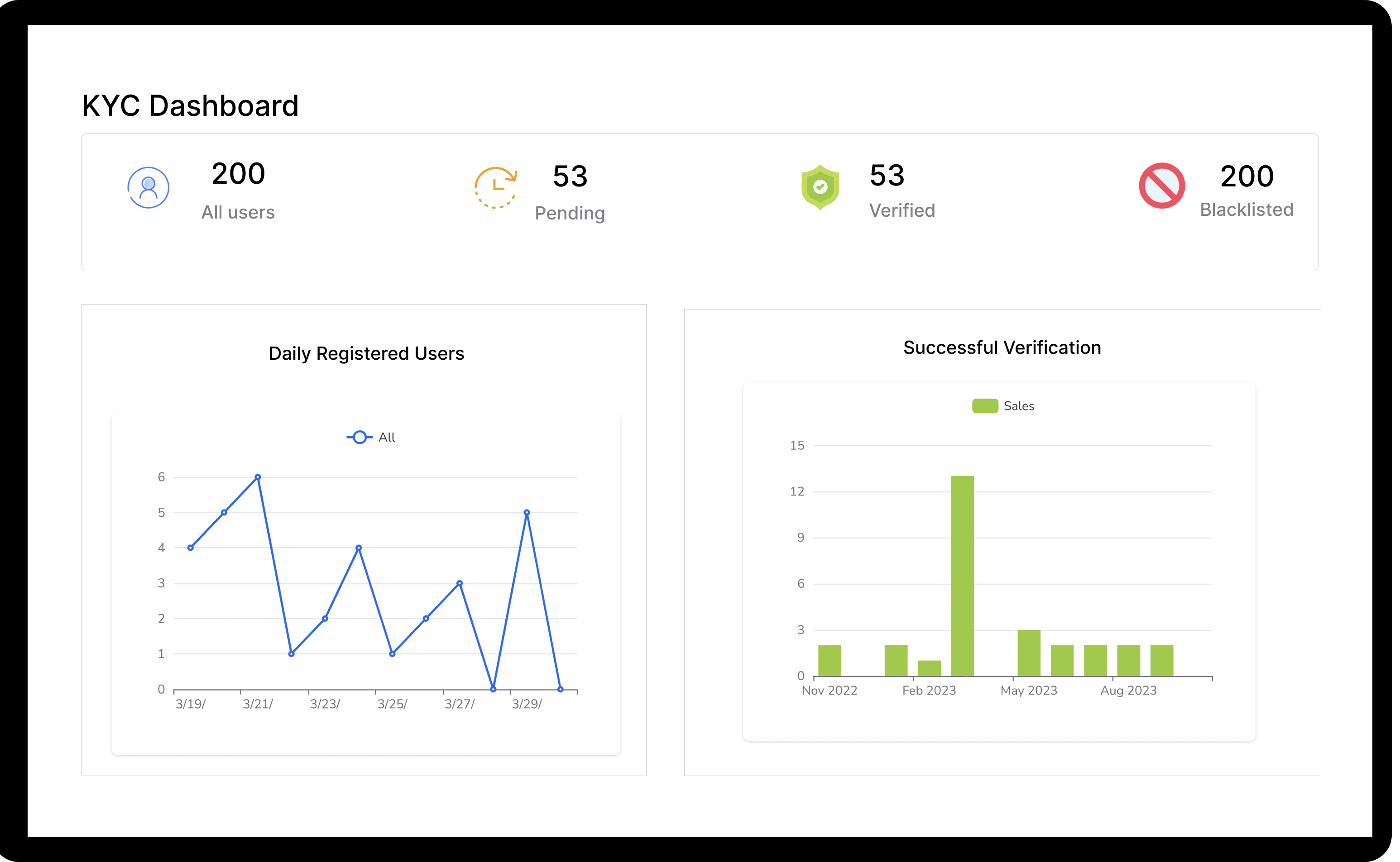 KYC Dashboard Cover Image