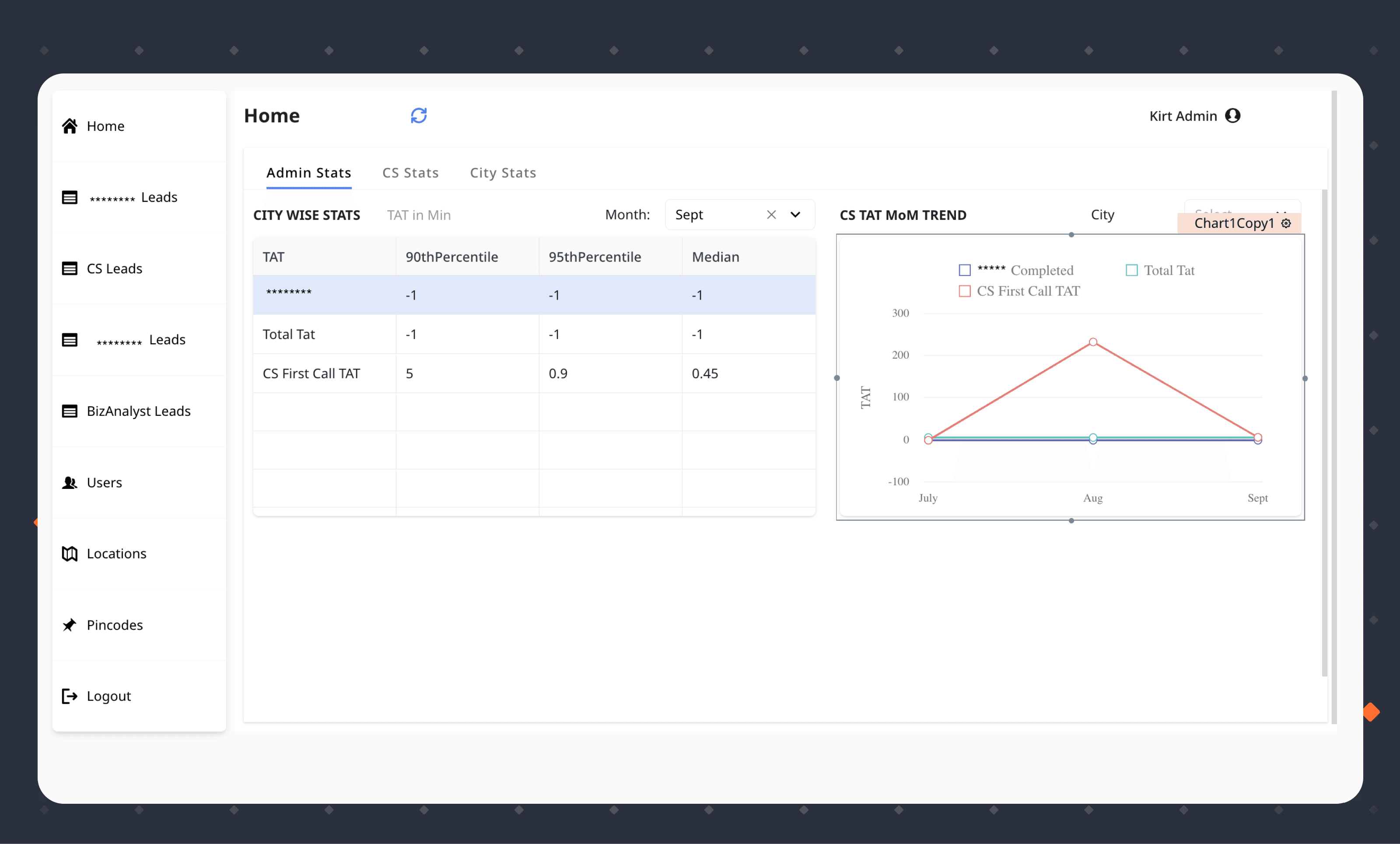 Khatabook case study - manager's dashboard