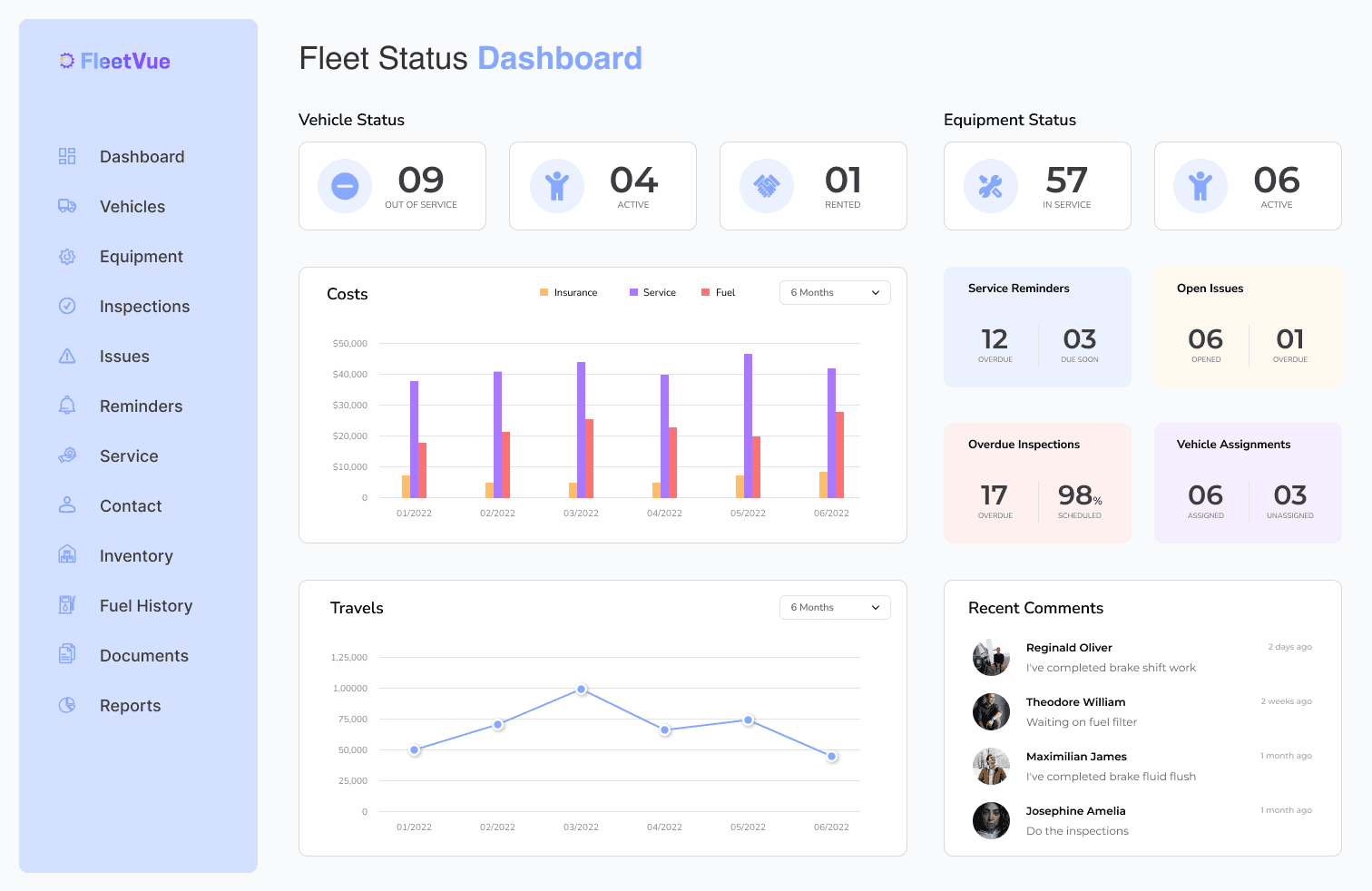 Fleet status dashboard