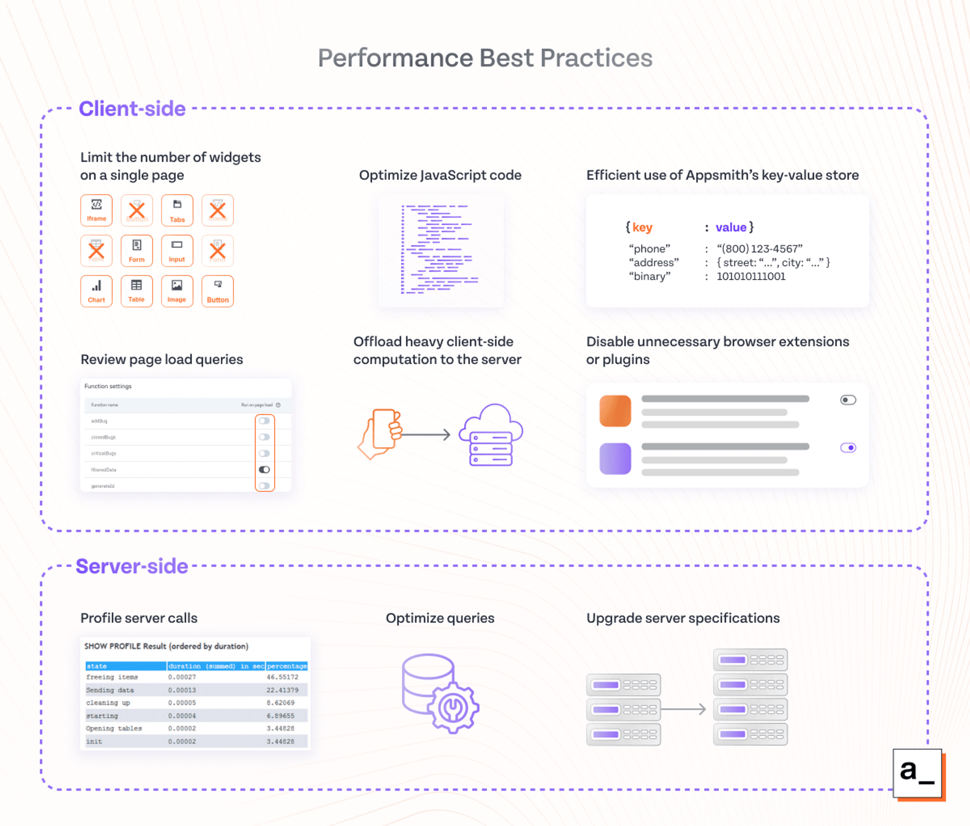Infographic with each of the 9 best practices to improve the performance of Appsmith apps.