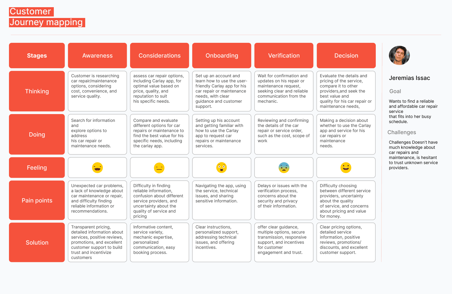 Customer journey mapping software