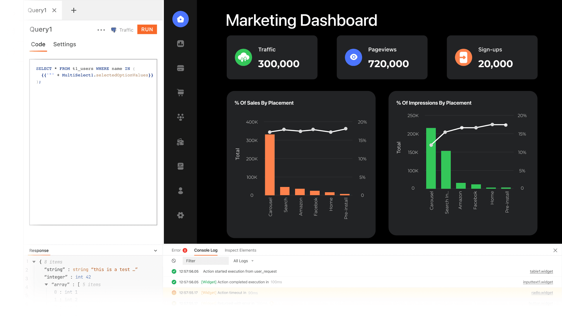 Dashboard • Digital marketing