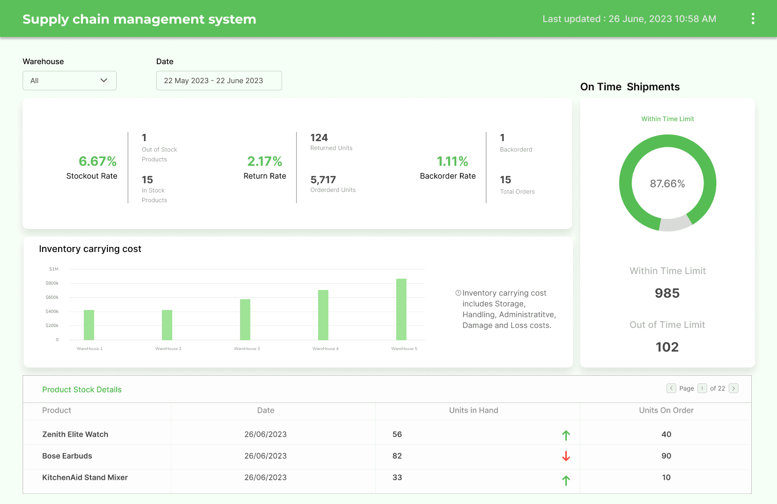 Supply chain management system