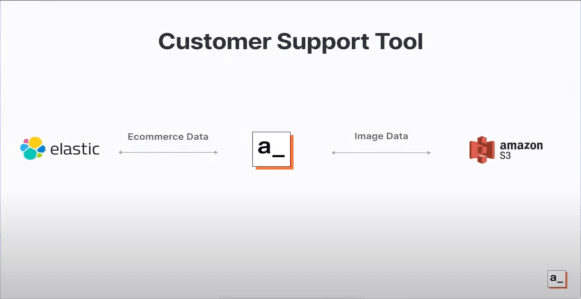Customer support tool • Appsmith + Elasticsearch