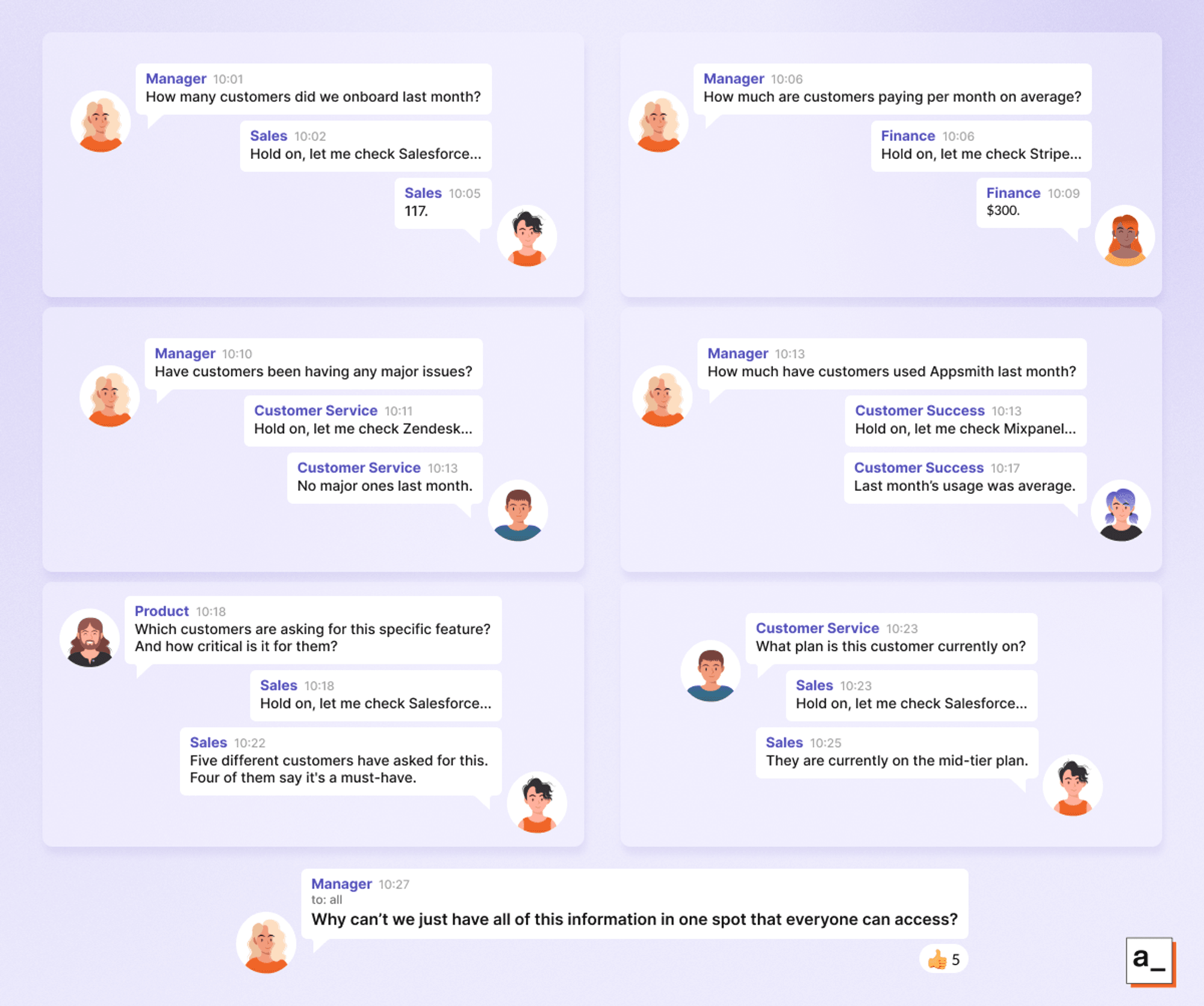 llustration showing an employee requesting customer information through a convoluted process.